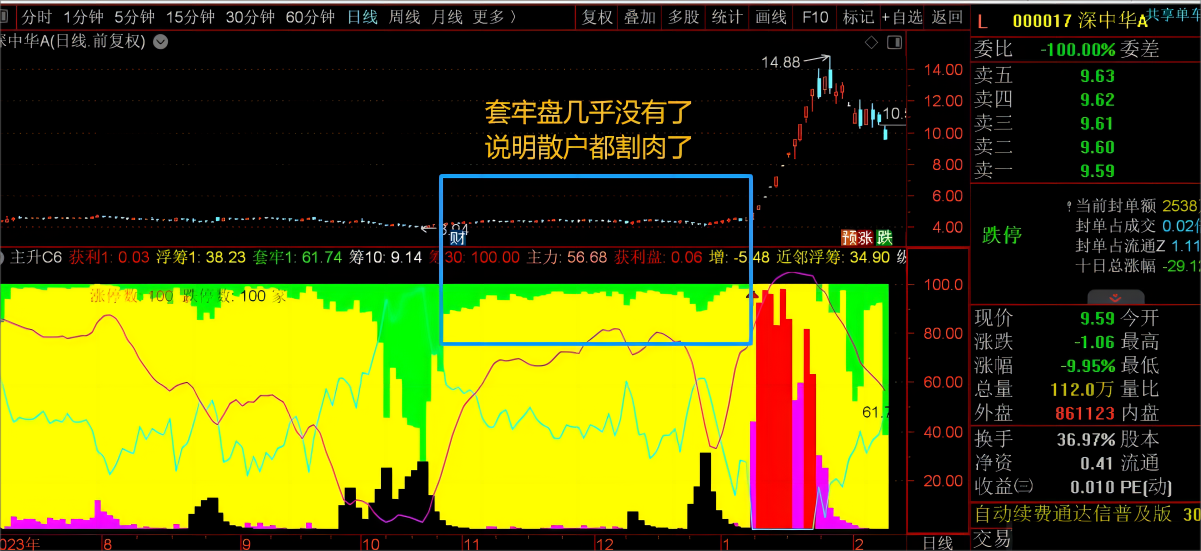 主升AI量化副图指标 寻找蛛丝马迹 通达信不可多得的好公式