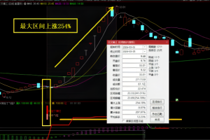阿拉丁飞天魔毯指标 通达信副图/选股公式 适用于波段 信号不多 高成功率