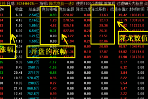 降龙竞价一进二排序指标 通达信分时BS主图/副图公式 信号全天不变