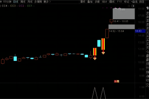 首板牛竞价追板一进二排序指标 通达信主图/副图/股票池选股公式 独特算法筛选低位首板个股