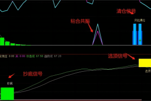金牛雄起波段指标 通达信主图/副图/选股公式 这套战法比较全面 抄底 抓牛 逃顶都能做到