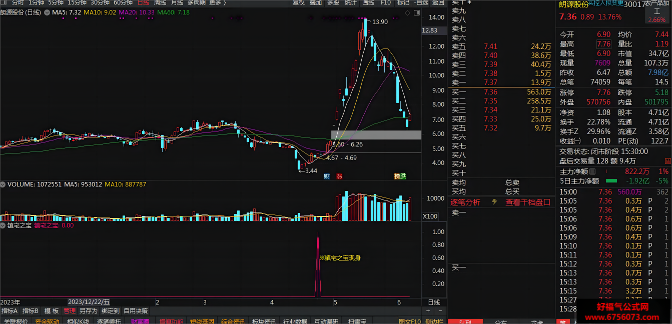 镇宅之宝指标公式 通达信副图/选股 信号出现频率低 现身必有大行情