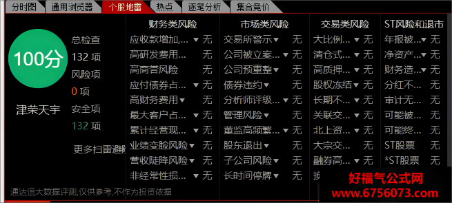 安全100分指标 通达信选股公式 排除踩雷 安全评分