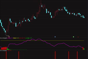 探测资金启动指标 通达信副图/选股公式 95%高胜率战法升级版 信号更准 更及时 一目了然