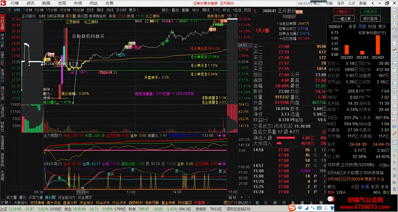 超前抢连扳指标 通达信副图/选股公式 翻N倍的和连扳1-10多板都在里面 成功率99.8%