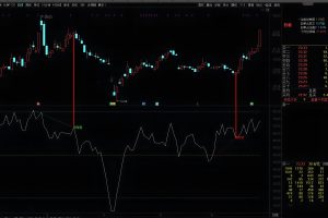 自用MFI 通达信指标 副图公式 神奇MFI资金流量