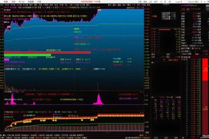 132分时空破 通达信指标 主图公式 盘中自动变化数据
