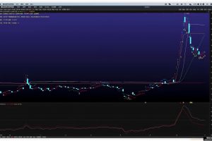 CHANGCCI 通达信指标 副图公式 怎么保证做到强势股 又如何持有