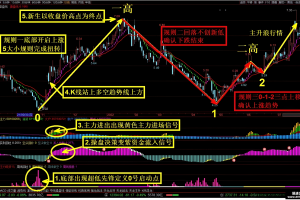 好人好股 通达信指标 主图/副图公式 主力游资大户散户活跃信号