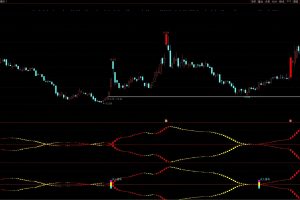 精品新合并必涨优化版 通达信指标 副图/选股公式 真正的波段利器 波段起涨思路