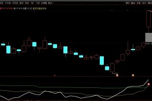 日周月CCI 通达信指标 副图公式 同步显示 源码分享 数据不飘逸不后补