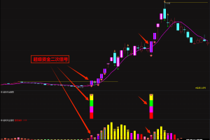 超级战神2.0竞价排序 通达信套装指标 主图/副图/选股公式 慢牛开启重个股轻指数 竞价正逢时