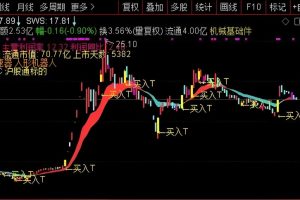 颜氏一飞冲天 通达信指标 主图/副图/选股公式 短线操盘 黑马波段竞价