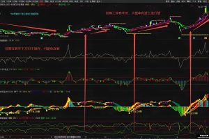 筹码曲线 通达信指标 副图公式 结合资金相对会更稳妥