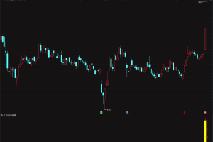 红马强突 通达信指标 副图/选股公式 连续突破信号迎大涨