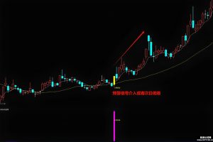 小妖伏击 通达信指标 主图/副图/选股公式 主抓起涨点 盘后信号稳定 轻轻松松10个点 不漂移手机电脑均可用