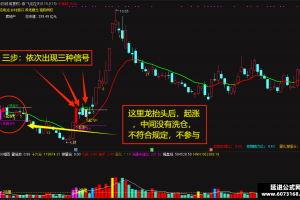 三步擒龙战法 通达信指标套装 主图/副图/选股公式 倍量主升 精品推荐