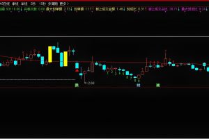 天神竞价 通达信排序指标 副图公式 可回测版本