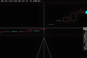 倍阳跟阴模式 通达信指标 主图/副图/选股公式 盘中预警抓首板