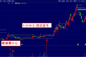 123牛探 通达信指标 副图/选股公式 探寻的牛股数不过来 如意股份/九牧王/恒久科技/海天瑞声
