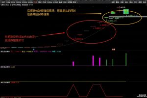 游资龙虎榜 通达信指标 主图/副图/选股公式 做龙头的完美辅助工具