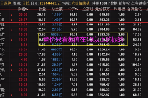 情绪合力算法 通达信排序指标 副图/选股公式 竞价量化监控龙头战法 专做龙头首板和一进二 手机电脑通用