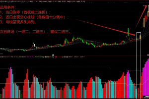 DMI集中度 通达信优化版指标 副图公式 捕捉妖股启动 传统DMI的创新应用