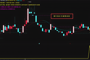 潜行狙庄 通达信低吸思路指标 主图/副图/选股公式 手机电脑通用 无未来函数 高胜率90%