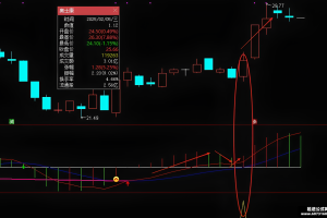 青龙取水 通达信低吸双响炮指标 副图/选股公式 最近胜率很高 无未来信号固定