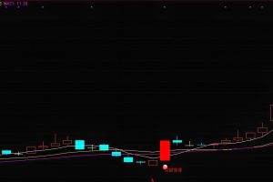 均线突破模型 通达信指标 主图/选股公式 龙头启动信号量化