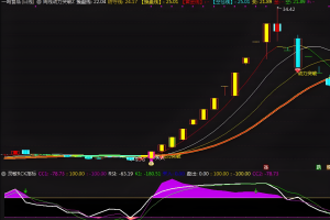 灵敏RCK 通达信指标 副图公式 结合了布林带和RSI