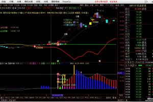 庄家控盘柱 通达信指标 副图公式 解决及时把握右侧低位拐点信号的可信度