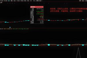 倍阳三k 通达信捉妖模型指标 主图/选股公式 连板妖股及时预警 大妖不断