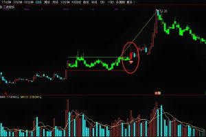 三浪捉妖 通达信指标 主图/选股公式 抓三浪主升浪