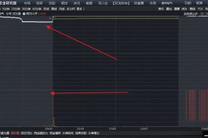 一字无量 通达信指标 选股公式 不神光稍作修改追高也能抓妖股 游资擒妖首板起爆系统发布