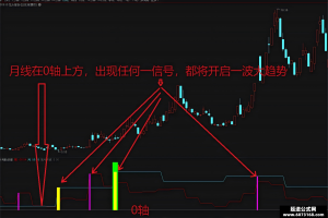 判断妖股 通达信指标 副图公式 妖股启动前的判断