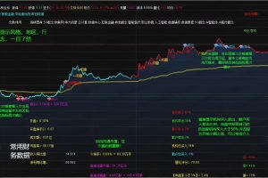 策略分时 通达信指标 主图公式 珍藏自用的很全面基本完美