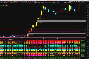 靓筹量化 通达信指标 副图公式 根据殷富老师筹码尖峰理论的复刻
