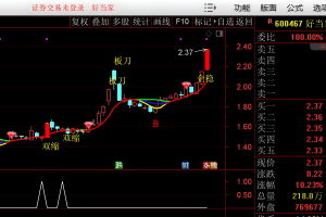 双缩灯泡 通达信指标 主图/副图/选股公式 量价绝学 主力运作手法 企稳特征 密切关注