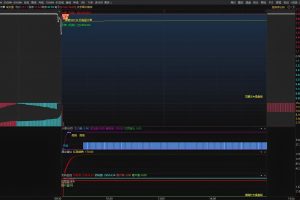 集合竞价 通达信指标 选股公式 打板技术