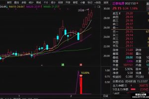尾盘主升神器 通达信指标 副图/选股公式 精准狙击洗盘末期的黄金低吸点 短线暴利启动信号一触即发