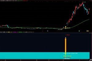 筹码万手主升 通达信指标 主图/副图/选股公式 筹码共振 信号锁定强势股的起爆点