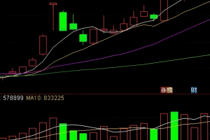 极致尾盘 通达信指标 副图/选股公式 每天一个点 成功率99.8 无未来函数 可回测