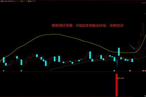伏击走妖线 通达信指标 主图/副图/选股公式 预先埋伏配合使用