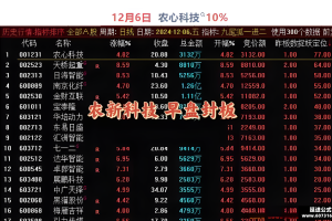 九尾狐竞价排序 通达信指标 主图/副图/选股公式 较高封版率 一进二擒龙模式 可当天回测