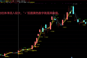 放量吸筹 通达信指标 主图/副图/选股公式 多头排列 量价配合 抓住主力的尾巴向前冲