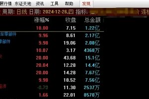 连板牛早盘竞价排序指标 通达信副图公式源码 选择排名第一名